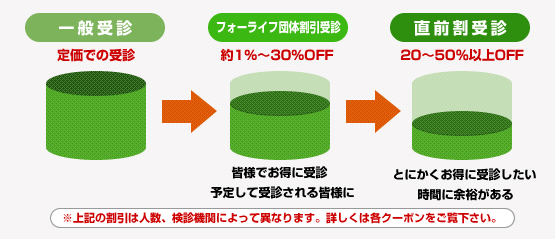 直前割クーポンのイメージ